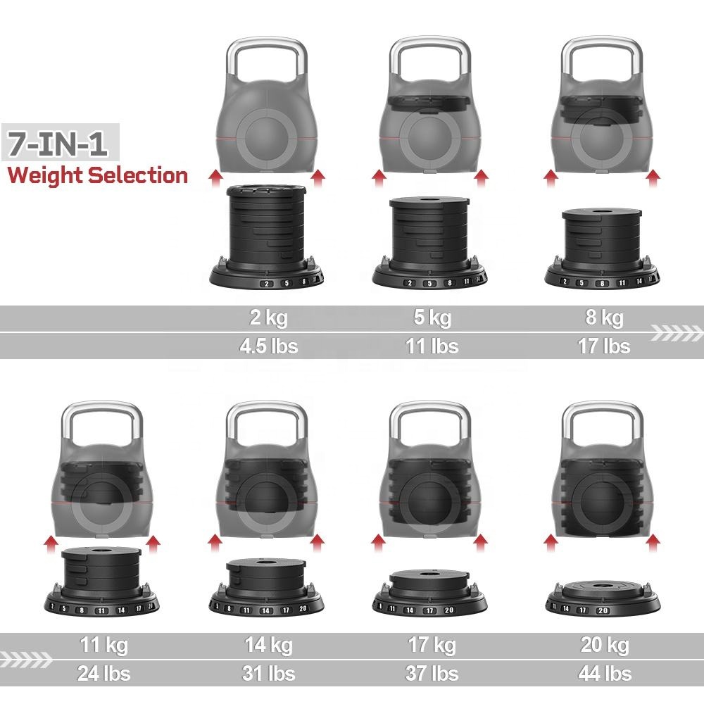7-in-1 verstellbarer Kettlebel – Dumbbell Set Bewertung und Preis